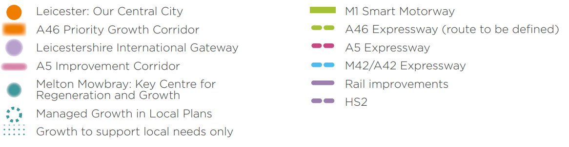 strategic growth plan map key 